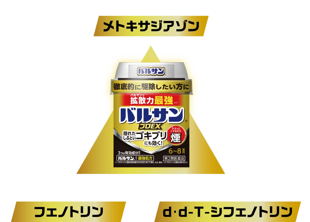 抵抗性※2 チャバネゴキブリにも「メトキサジアゾン」 | ダニなどに「フェノトリン」 | 大型ゴキブリ（クロゴキブリ）にも「d・d・T-シフェノトリン」